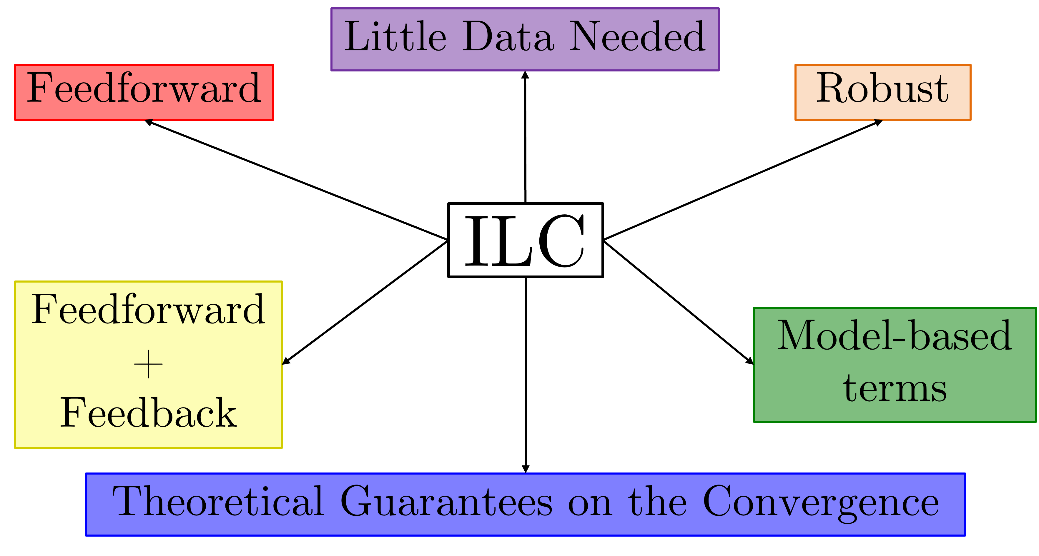 Publication Image